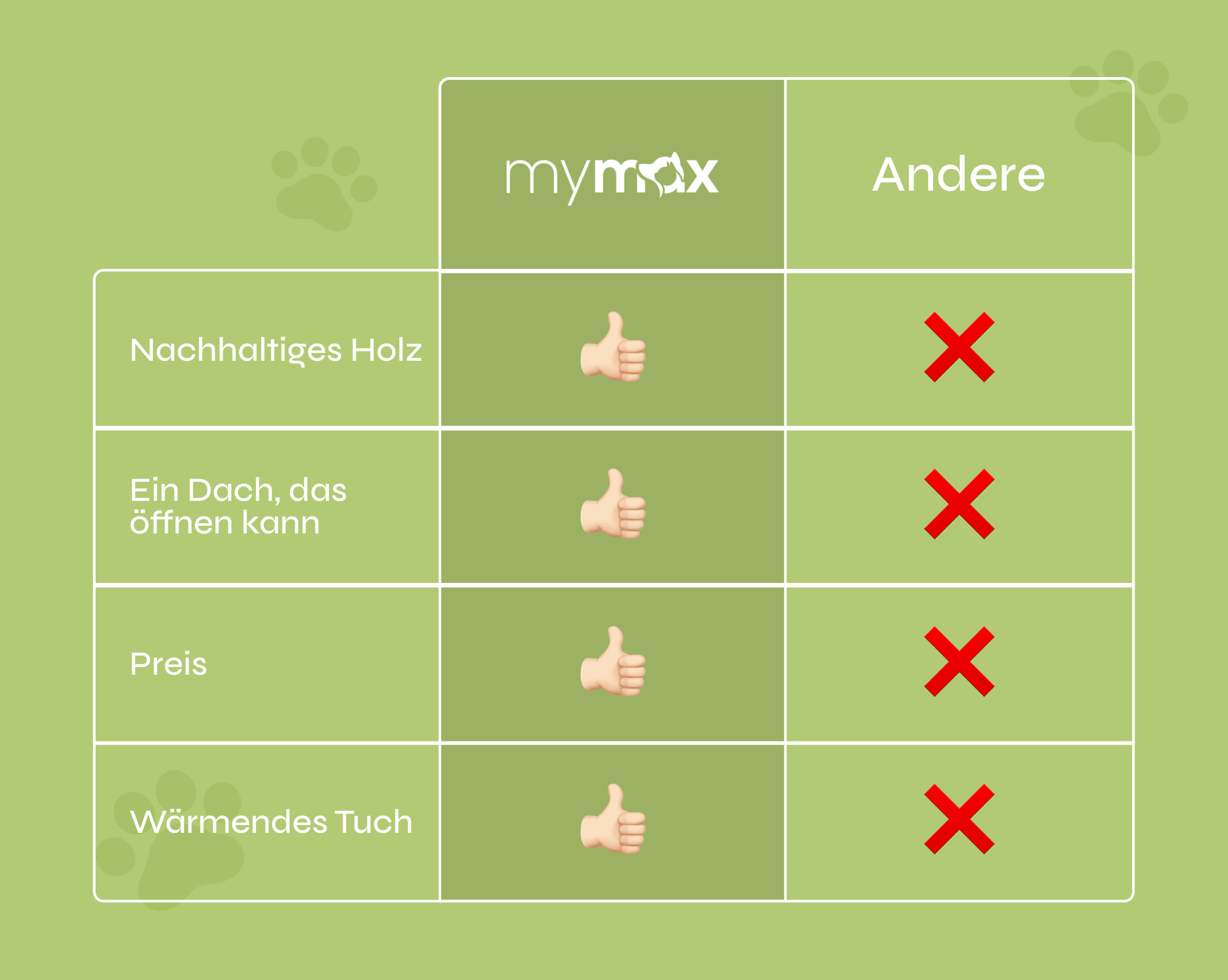 MyMax®